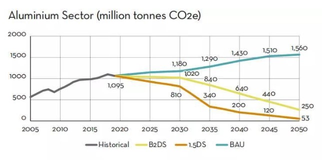 使用四川工業(yè)型材的注意事項(xiàng)？